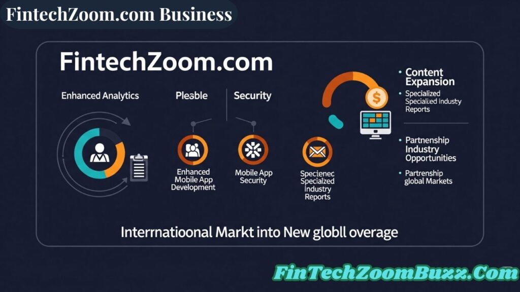 FintechZoom.com Business