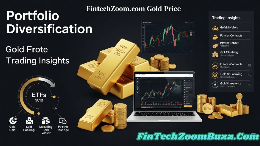 FintechZoom.com Gold Price