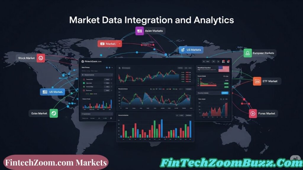 FintechZoom.com Markets